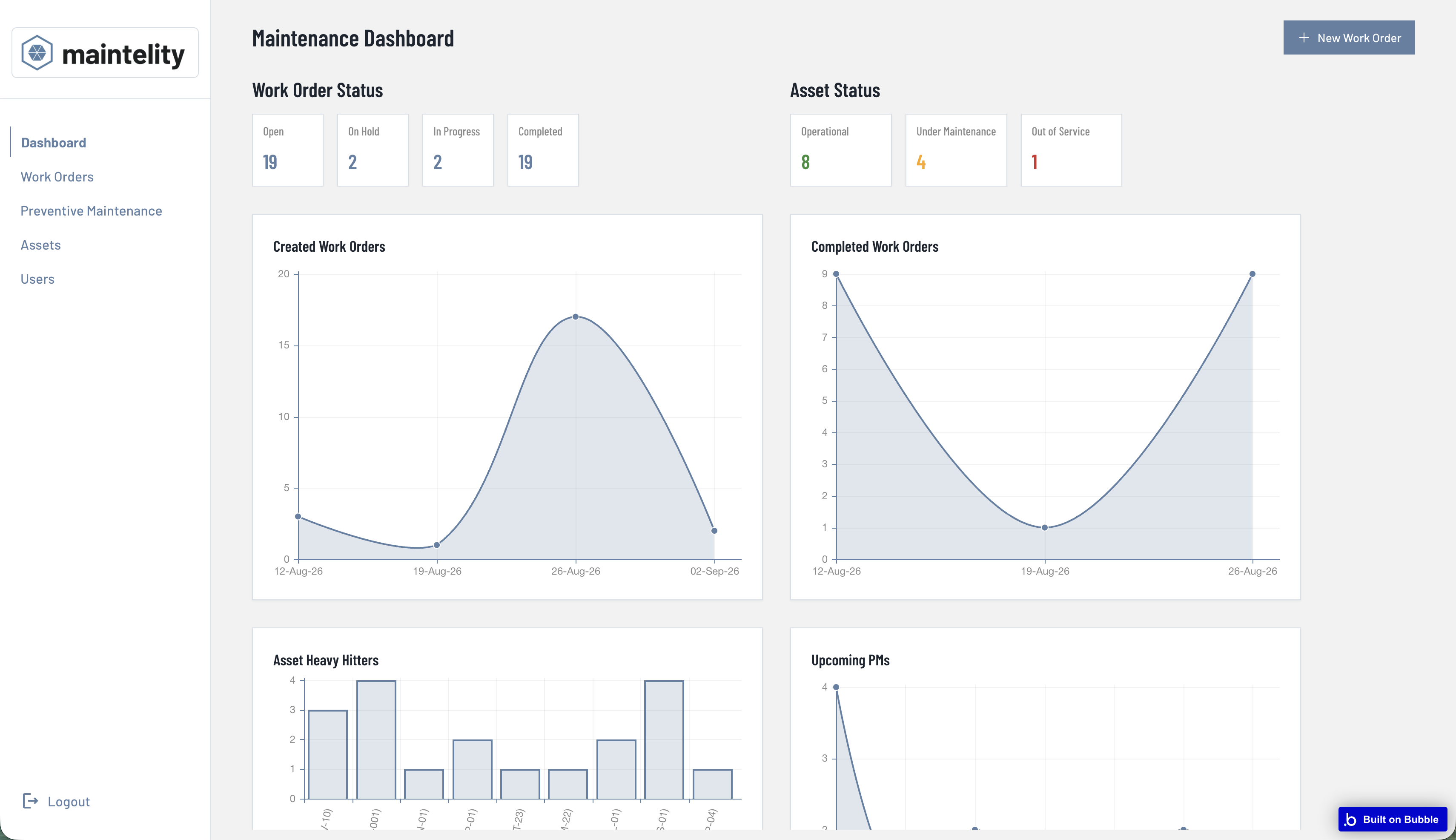 Maintelity work order dashboard
